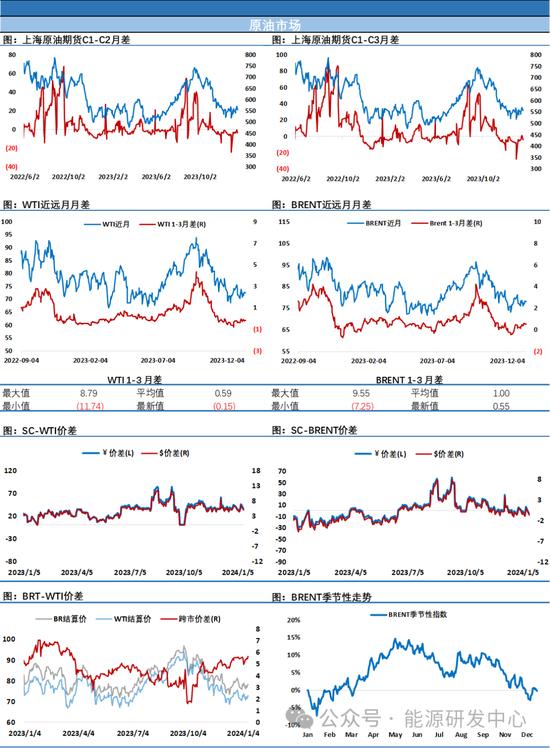 油价连续收长下影线，上下翻飞的行情还需透过迷雾看本质