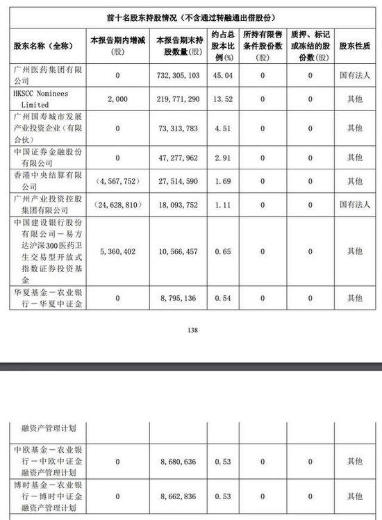 广东中药一哥白云山，搞“副业”年入755亿，开始迷茫