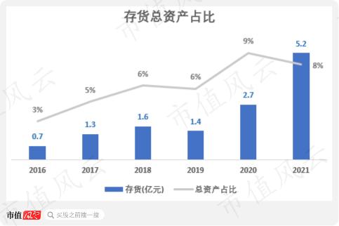 股价低迷，除了烧钱妙可蓝多还有什么隐患？产品单一是核心风险