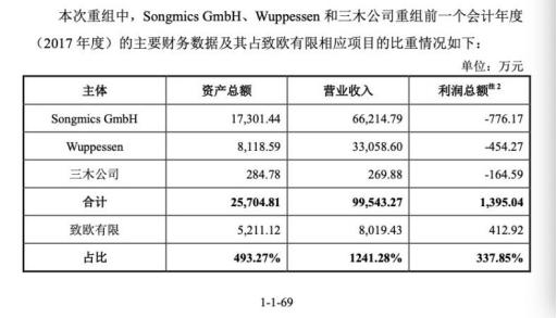 利润大降负债攀升 IPO能否成为致欧家居的解药？