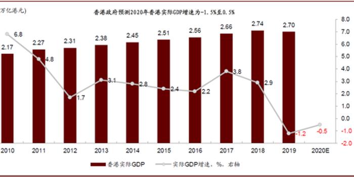 2020年gdp金融业_错过西湖国际城不要紧,你还有这13个楼盘可选 杭州摇号红盘大搜罗(3)