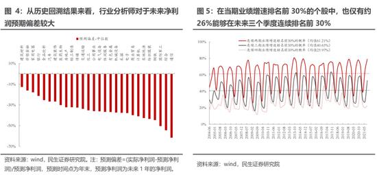 民生策略：当下仍处于“预期演绎”阶段 新增关注“能源与环境成本”的套利机会