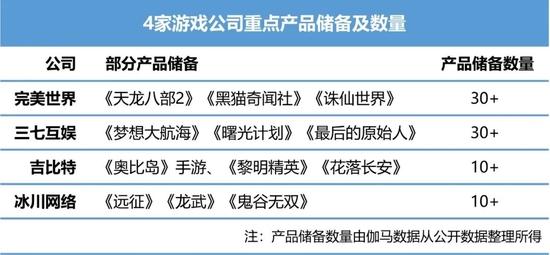 4月游戏上市公司财经分析：政策带来的利好，能支撑股价多久