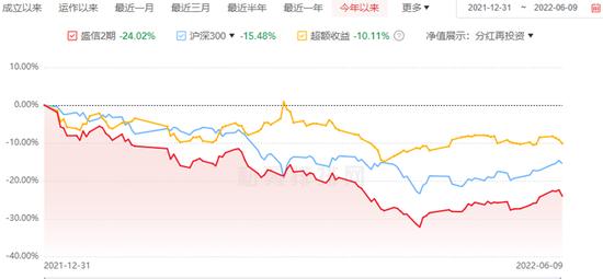 百亿私募心水股曝光 大名鼎鼎的杨东、庄涛、邓晓峰究竟偏爱哪些公司