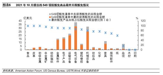 平安证券：美国对华关税政策调整缘由、影响与走向