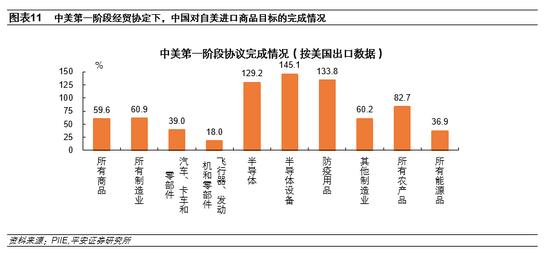 平安证券：美国对华关税政策调整缘由、影响与走向