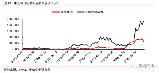 中信明明：调降LPR是刺激信贷的“速效药”吗？