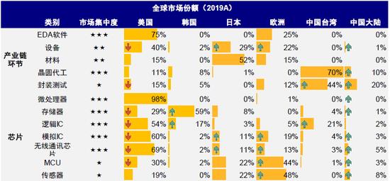 中金：中美上市企业盈利对比