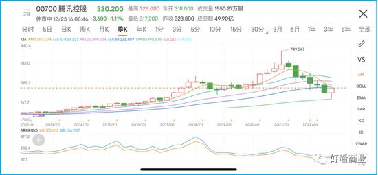 马化腾放狠话，腾讯2023有什么值得期待？