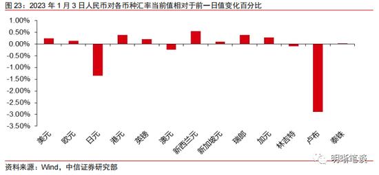 中信明明：利差超调的深度将转化为收益的厚度