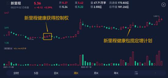 注册制还幻想“一壳万利”？大战各路资本，巧取豪夺控制权，新里程登场：是新征途，还是吹吹牛？