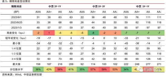 中信明明：债券牛市结束了吗？