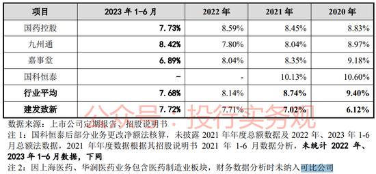 建发致新IPO：二次上会 总感觉前次暂缓提到的问题有点无解啊