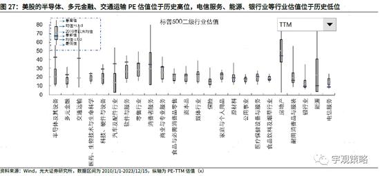 光大策略：港股中哪个板块防御属性最为明显？