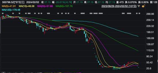 港股相对强势 “恒大系”股票盘中异动