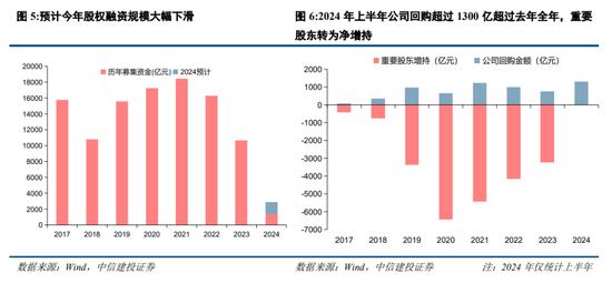 中信建投陈果：预计下半年市场将呈先抑后扬走势 主要指数有望挑战新高