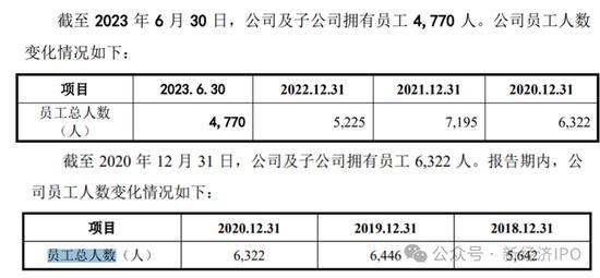 苏州昆山丘钛IPO招股书爆出“血汗工厂”：分红11.7亿后再募资30亿，却拒绝给62%的员工缴纳社保