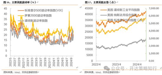 天风证券：十一假期大事与大类资产梳理