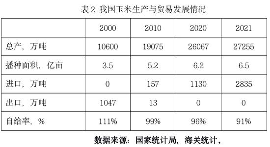 20年前，没人预测到我国大豆进口会达到1亿吨！这其中有怎样的考量？