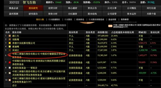 大家都吃肉，为啥我挨打？2000亿疫苗龙头智飞生物突遭“断头杀”，医药股这笔账该怎么算？