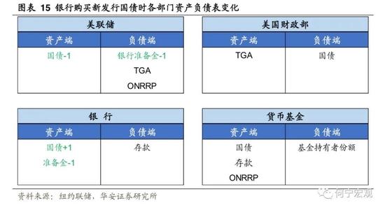 深度|除了加息，我们还需要担忧美联储缩表吗？