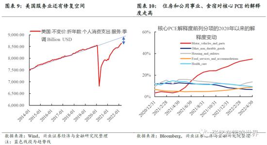 兴证策略张忆东：动荡的世界，下半年美股熊市继续，但对中国资产的影响弱化