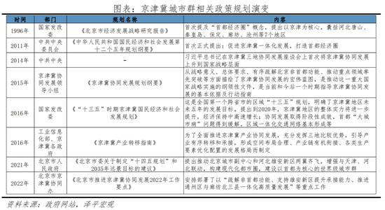 任泽平发布2022中国城市群发展潜力排名：长三角、珠三角、京津冀居前三