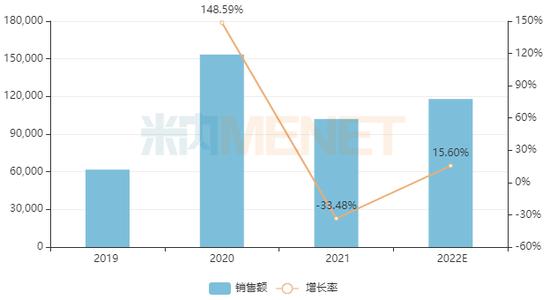 预计2022中国城市实体药店终端中成药销售超1100亿元，以岭药业、云南白药、同仁堂等企业“霸屏”（表）