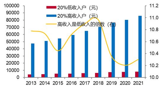 李迅雷：建议加大特别国债的发行规模 房地产供需结构问题将是2023年及今后的灰犀牛