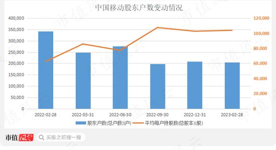 “中特估”攻城略地，中国移动欲与茅王试比高，风来谁当先？沪电股份换个赛道业绩继续“骚”