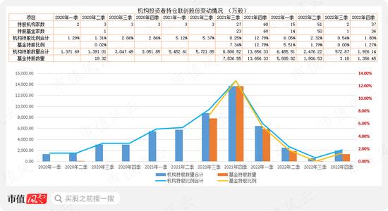 公募基金抱团，到底是明着坐庄，还是鸵鸟心态？“朱雀系”坐庄森特股份，抱团老炮们玩转百润股份