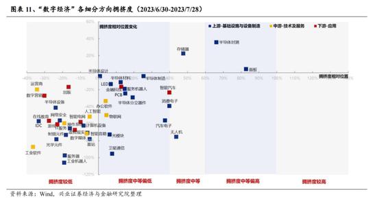 兴证策略张启尧团队：beta行情验证后，时间与空间怎么看？