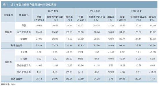 化解地方政府债务的模式分析及案例总结