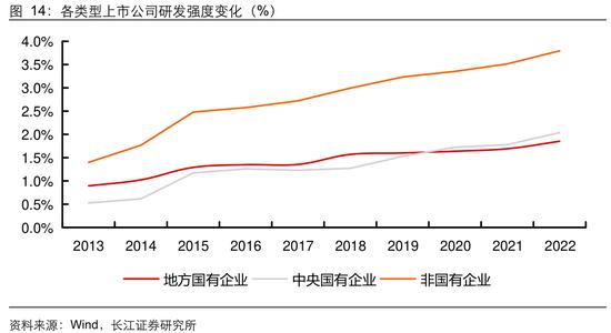 长江证券：从生产效率看央企上市公司投资价值