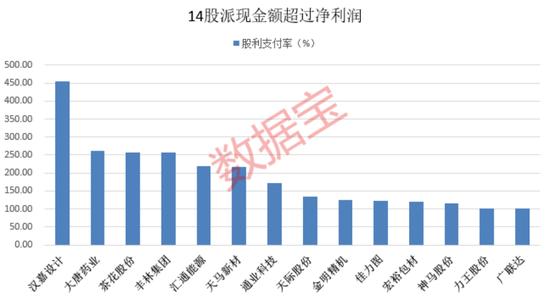 500亿芯片龙头官宣，万亿级央企入主！高股息名单曝光，10股拟派现金额超百亿，这些公司连续分红超20年