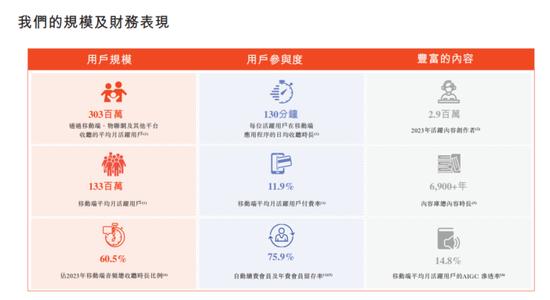 3亿人用的喜马拉雅4冲IPO，有“版权风险”的“声意”？