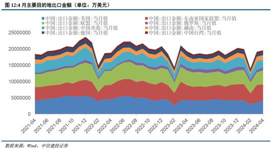 中信建投陈果：海外溢出下的中国股市