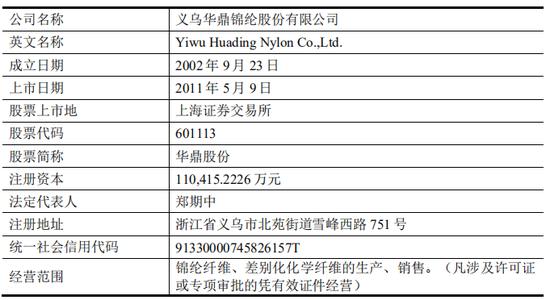 上市公司拟7亿现金收购一家2年亏损4.4亿公司，无业绩补偿