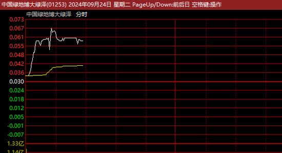 突发异动！A股热门牛股，直线“天地板”！多股大跳水！