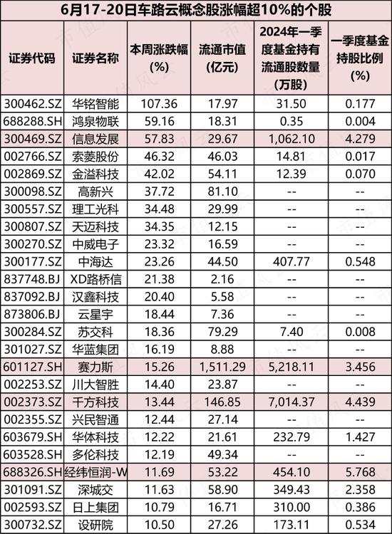 政策力撑的千亿级赛道车路云概念火了一周，分化后怎么走？