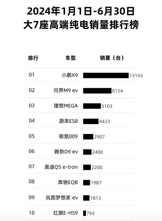 受不了周榜！蔚来总裁怒斥某车企