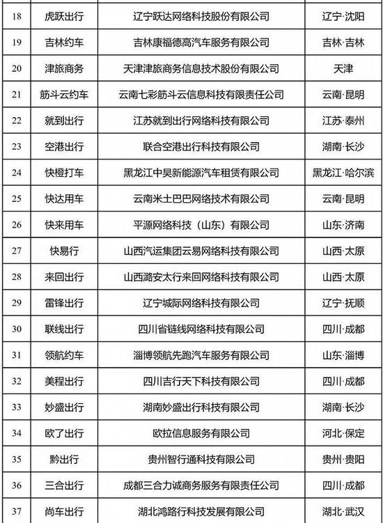 网约车监管信息交互平台：7月共收到订单信息6.95亿单，环比上升9.3%