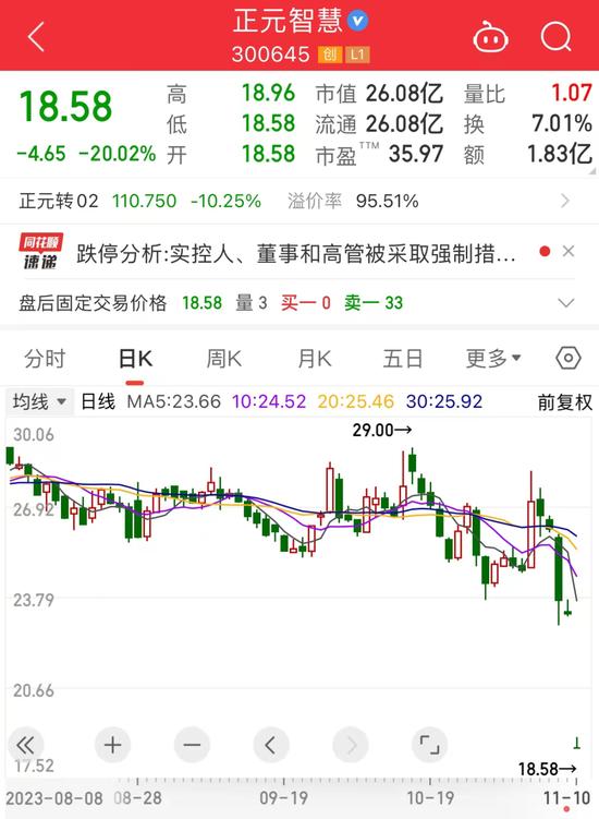 汽车热门股大跌超8%，成交额超百亿！涨价趋势来袭，这一板块异动，概念龙头20cm涨停，超跌潜力股出炉