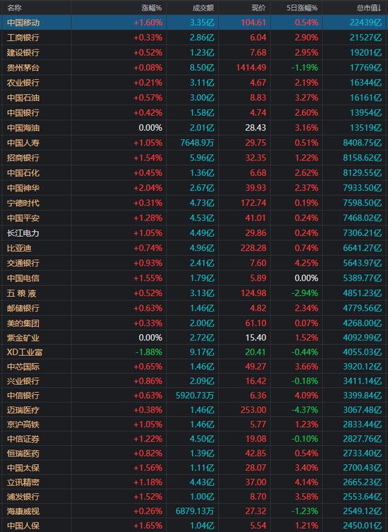 “主力资金”开盘放大招！A股终结地量阴霾，距离反转还有多远？