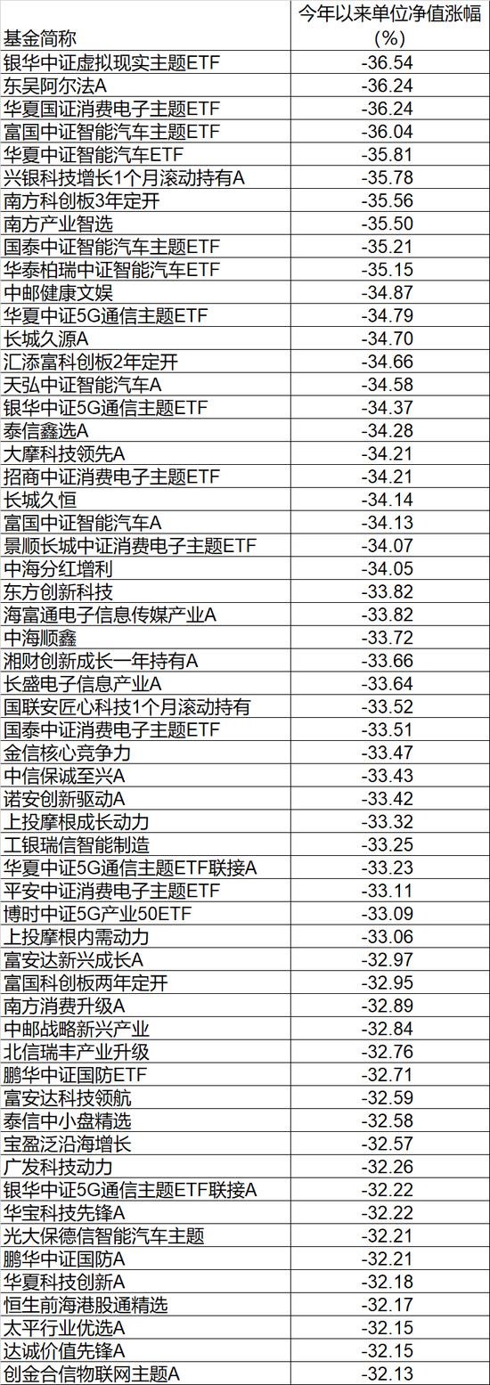 突发！2000亿巨头闪崩超10%，发生了什么？基金又上热搜！中签的懵了：3只新股全破发，最狠跌36%！