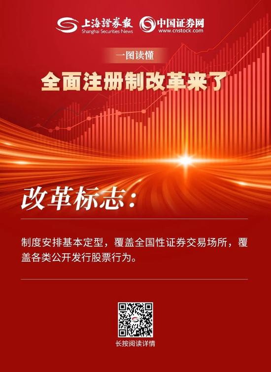 重磅解读！一图读懂全面注册制！新增两套上市标准、市场化定价、上市前5个交易日不限涨跌幅……