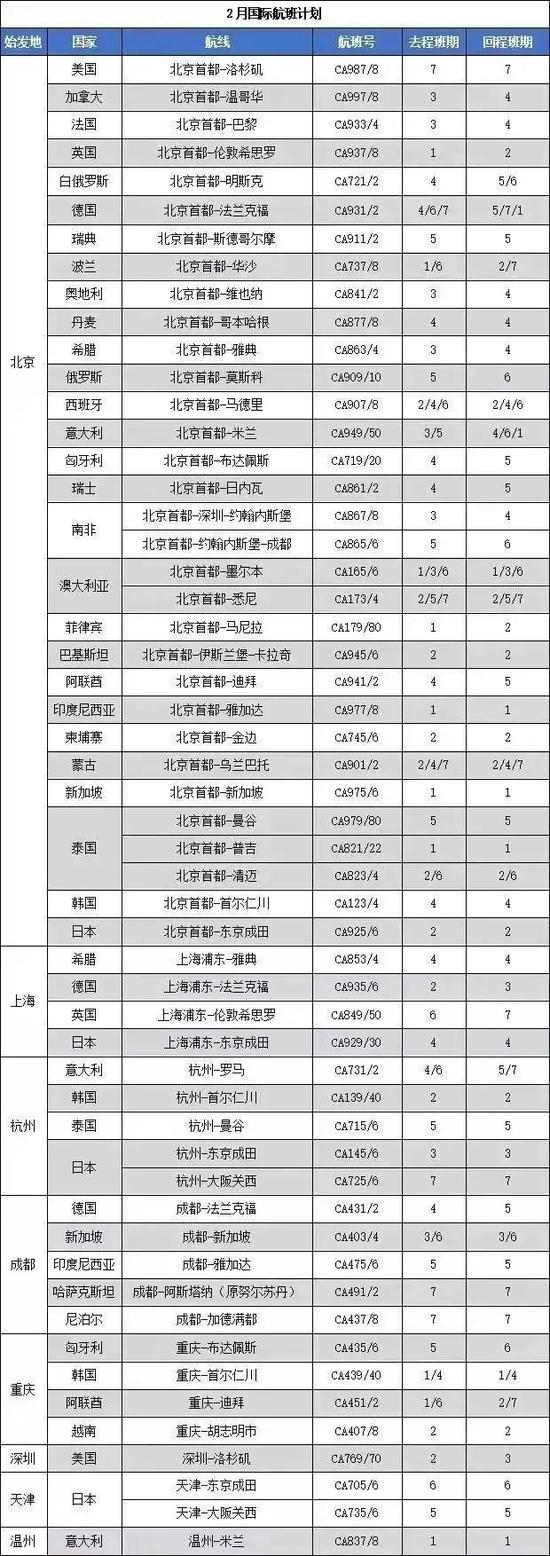 中国航空超级周期将至！将现盈利大年！全球各大航司恢复赴华航班！