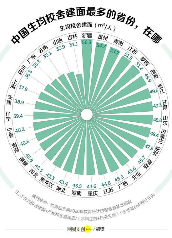 中国大学面积排行榜，最大最小差了1600倍