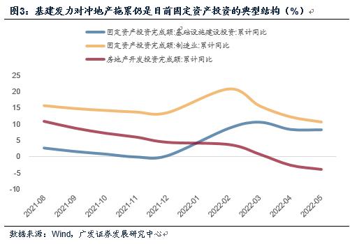 广发宏观：5月经济数据看的是什么