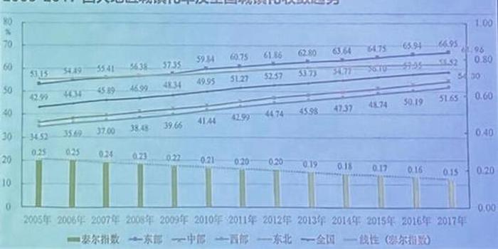 gdp实施统一核算改革_实施地区gdp统一核算改革有何考量(3)